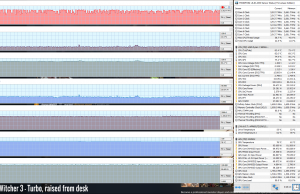 gaming witcher3 turbo raised