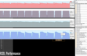 stress cinebenchr20 perf