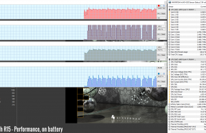 stress ciner15 perf battery