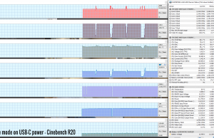 usbc perf cinebench