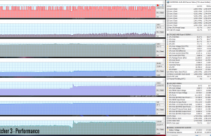 witcher3 perf