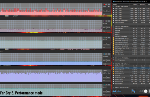 gaming facry5 perf