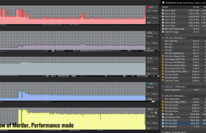 gaming mordor perf