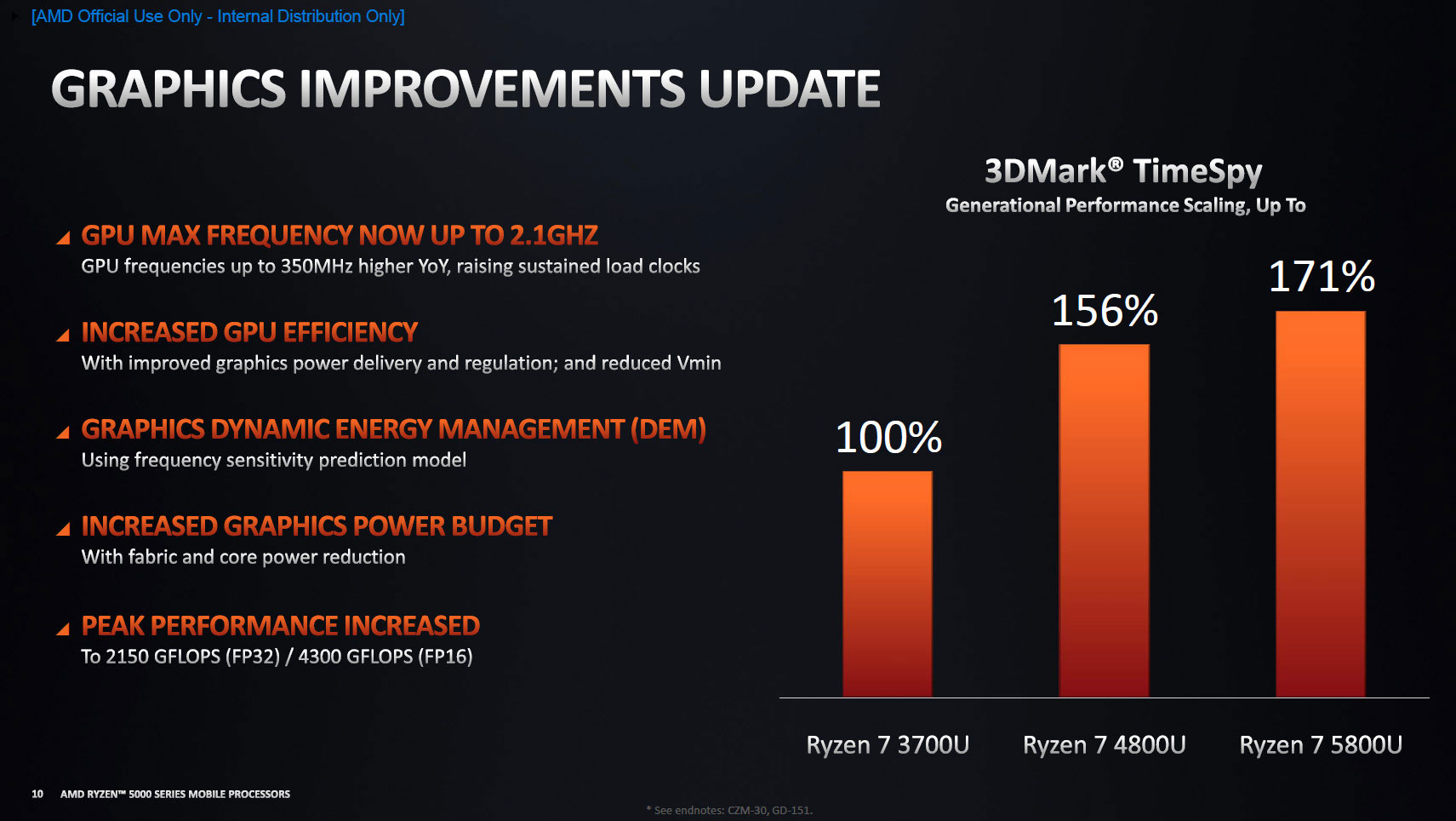 AMD Ryzen 7 6800U laptops and 6850U, 5825U, 5800U models complete list