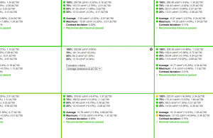 screen main uniformity