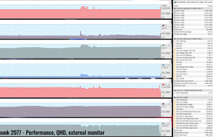 cyberpunk perf qhd external