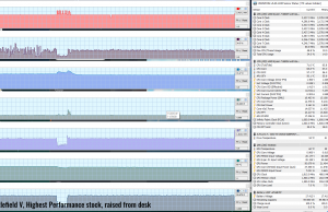 gaming battelfield5 highperf raised