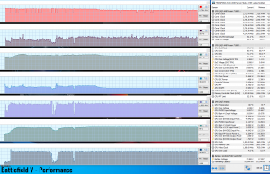 gaming battlefieldv perf