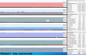 gaming battlefieldv turbo raised