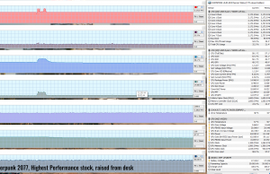 gaming cyberpunk highperf raised