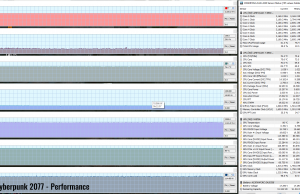 gaming cyberpunk perf