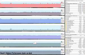 gaming redead2 highperf