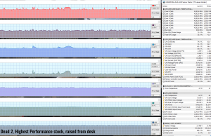 gaming redead2 highperf raised