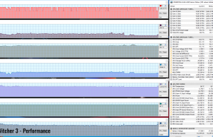 gaming witcher3 perf