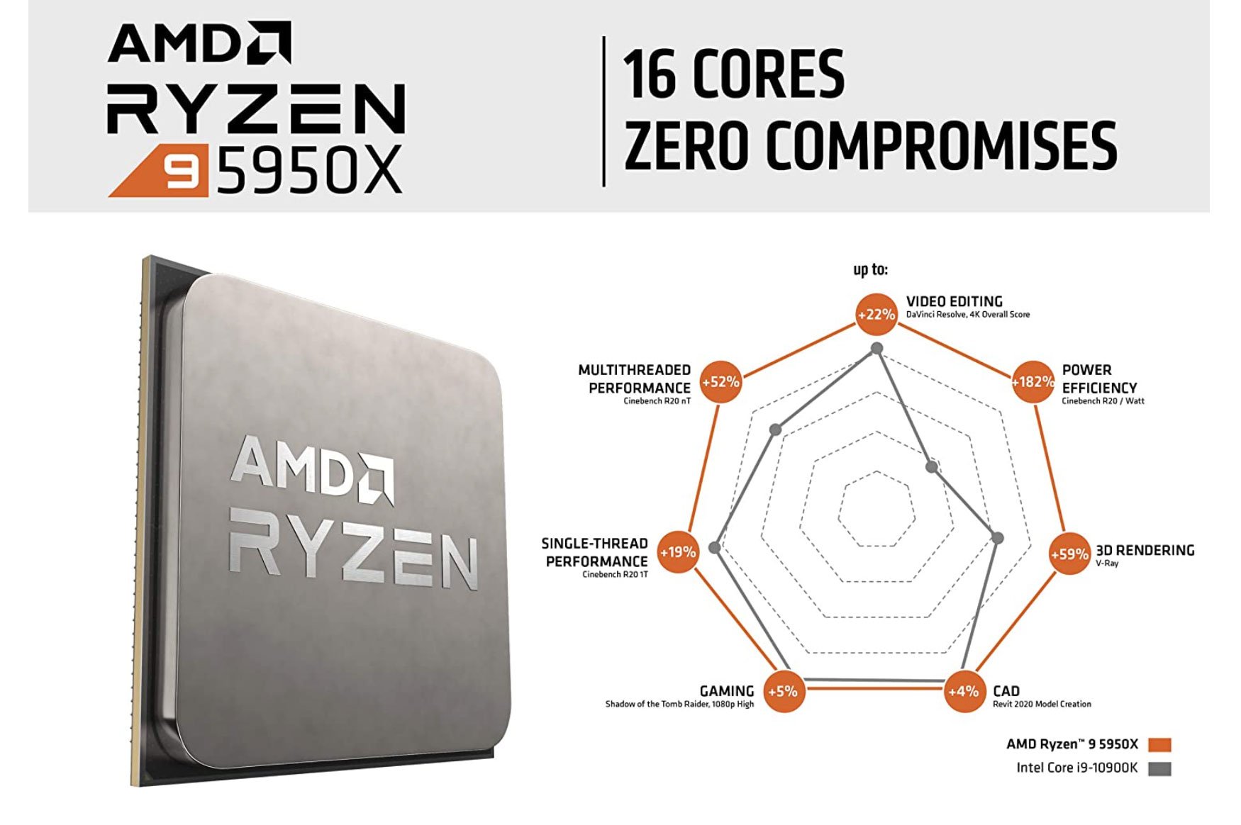 Ryzen 9 5950HX - the most powerful AMD laptops of this generation