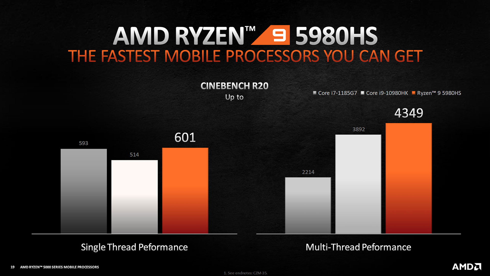 Complete list of AMD Ryzen 9 laptops (6900HX, 6900HS, 5900HX), with