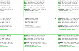 screen uniformity 3