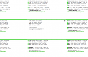 screen uniformity 4