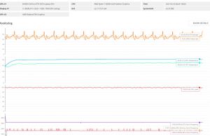 stress 3dmark2