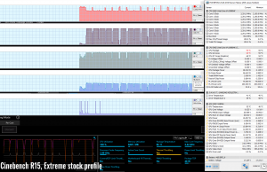 stress cinebenchr15 extreme