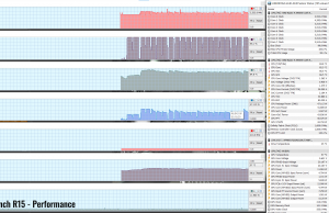 stress cinebenchr15 perf 1