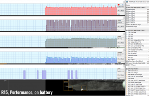 stress cinebenchr15 perf