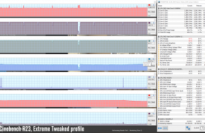 stress cinebenchr23 highest uv