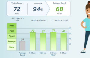 typing test 1