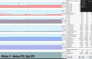 Witcher cpu medium