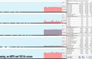 dGPU 165Hz gaming on battery