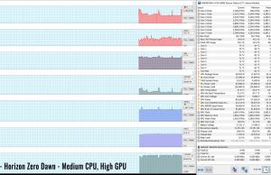 hzd cpu medium