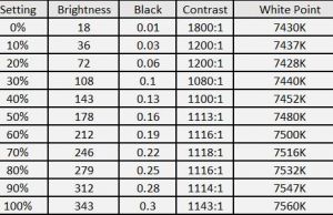 screen brightness levels