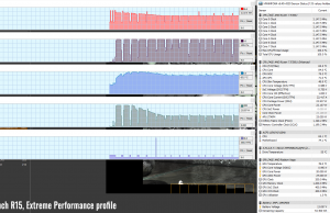 stress cinebench15 extreme