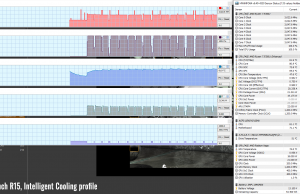 stress cinebench15 intelligent