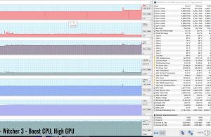 witcher cpu boost