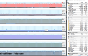 gaming mordor perf