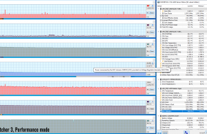 gaming witcher3 perf