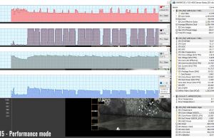 stress cinebenchr15 perf