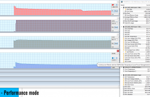 stress prime95 perf