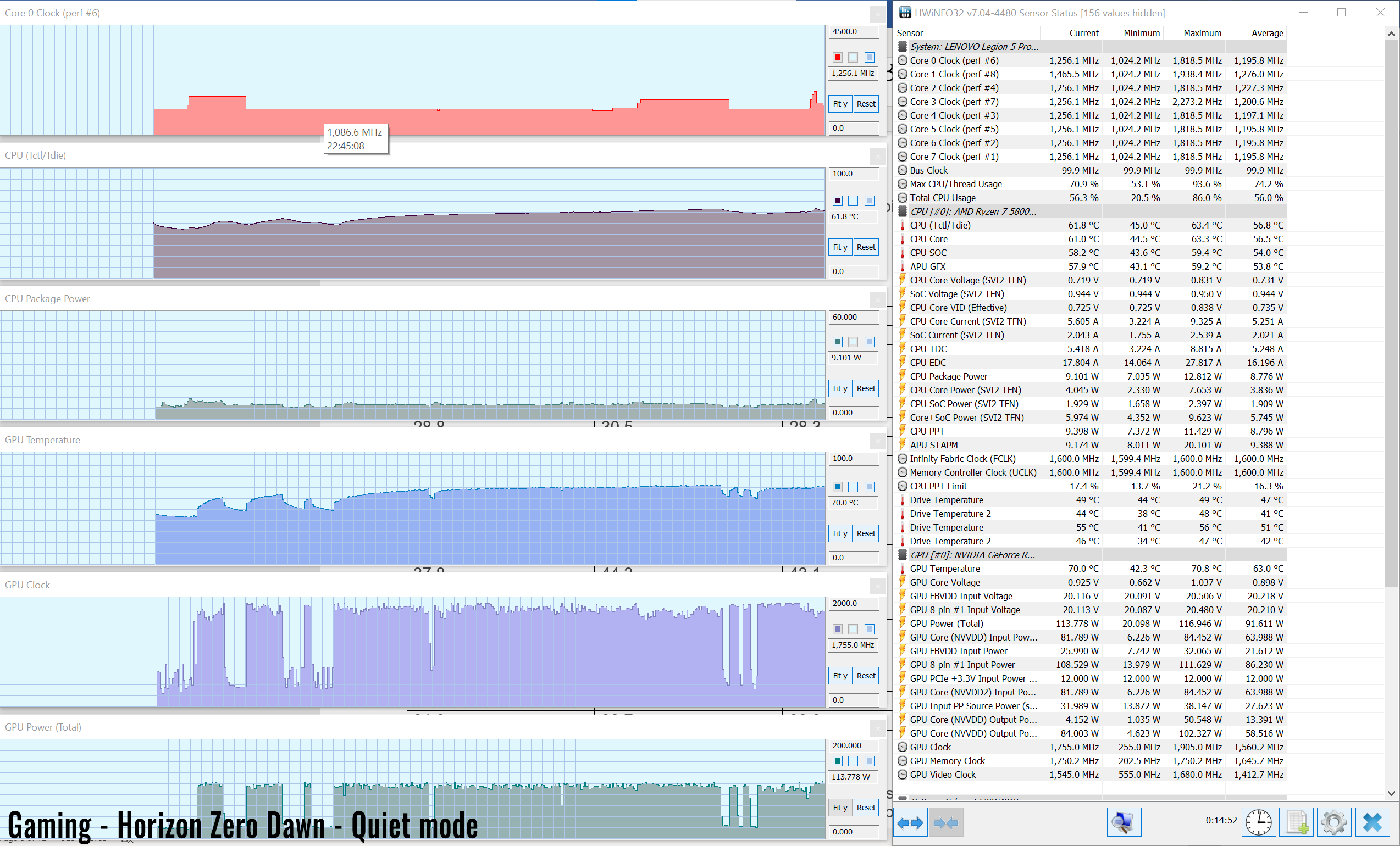 HZD quiet mode 42dB and 46fps