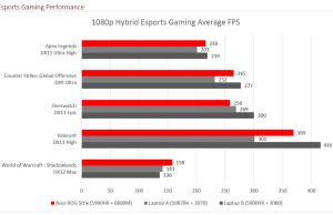 amd gaming strix15g esports