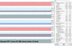 cyberpunk extreme OC qhd external lidclosed
