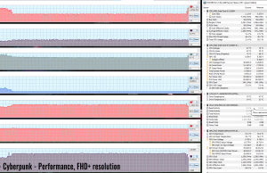 cyberpunk perf fhdplus