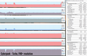 cyberpunk turbo fhdplus