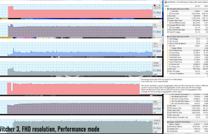 gaming withcer FHD perf