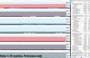 gaming withcer qHD perf