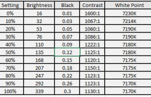 screen brightness table