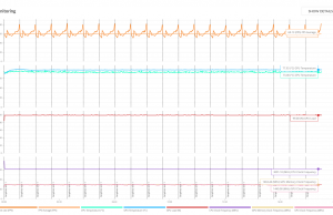 stress 3dmark2