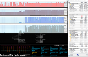 stress cinebenchr15 performance