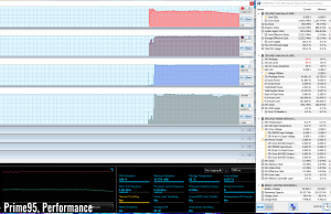 stress prime95 performance